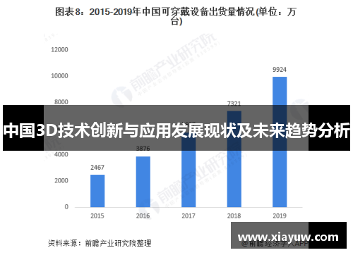 中国3D技术创新与应用发展现状及未来趋势分析 中国3D技术创新与应用发展现状及未来趋势分析