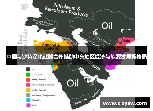 中国与沙特深化战略合作推动中东地区经济与能源发展新格局 中国与沙特深化战略合作推动中东地区经济与能源发展新格局