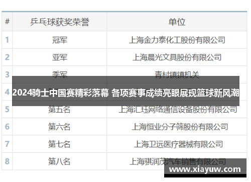 2024骑士中国赛精彩落幕 各项赛事成绩亮眼展现篮球新风潮 2024骑士中国赛精彩落幕 各项赛事成绩亮眼展现篮球新风潮