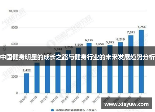 中国健身明星的成长之路与健身行业的未来发展趋势分析 中国健身明星的成长之路与健身行业的未来发展趋势分析