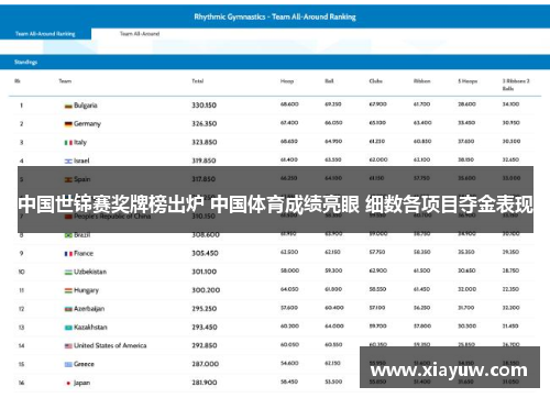 中国世锦赛奖牌榜出炉 中国体育成绩亮眼 细数各项目夺金表现 中国世锦赛奖牌榜出炉 中国体育成绩亮眼 细数各项目夺金表现