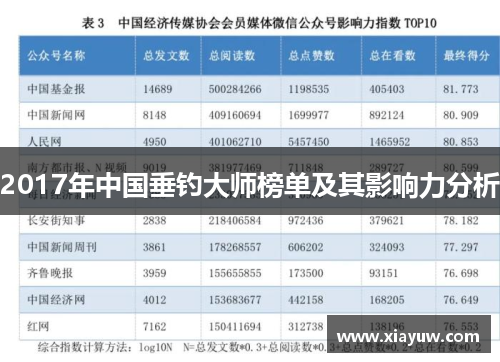 2017年中国垂钓大师榜单及其影响力分析 2017年中国垂钓大师榜单及其影响力分析