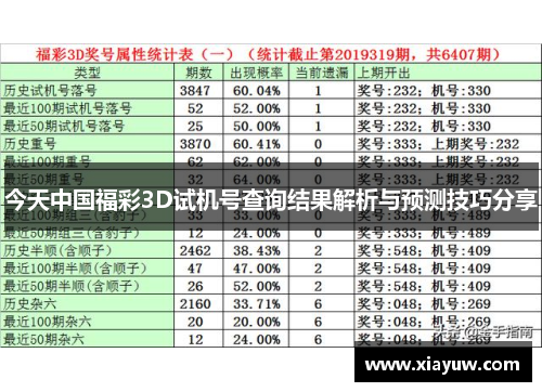 今天中国福彩3D试机号查询结果解析与预测技巧分享 今天中国福彩3D试机号查询结果解析与预测技巧分享